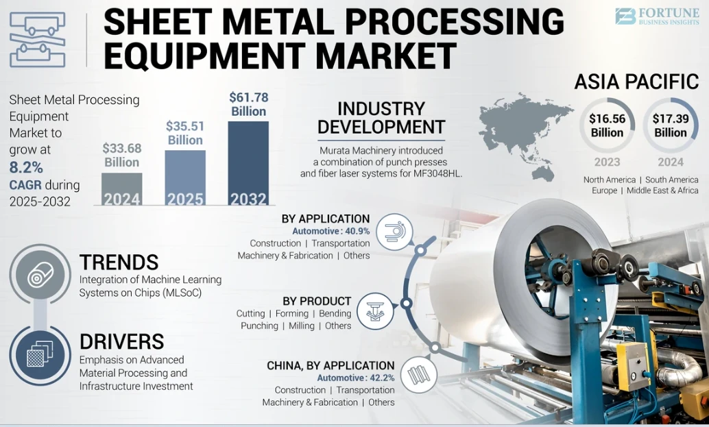 Sheet Metal Sheet Metal